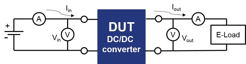 How to Easily Test a DC-DC Converter